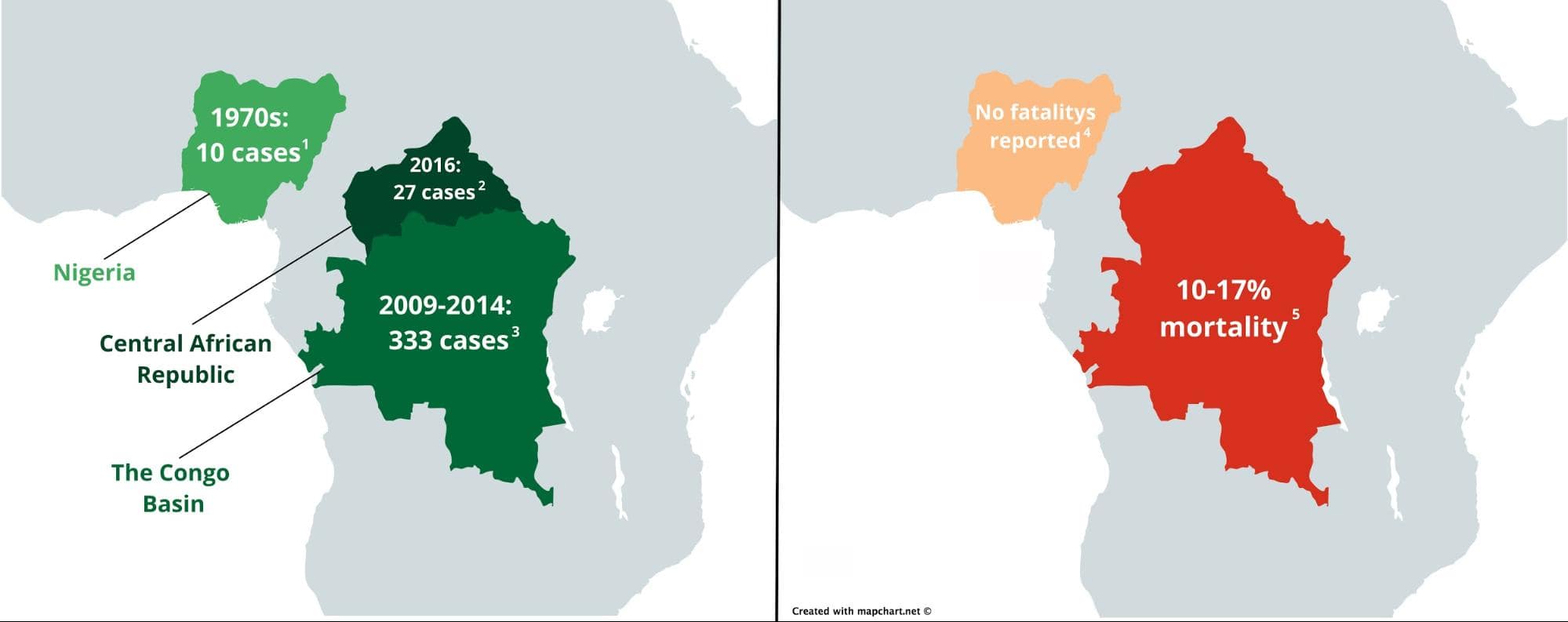 Tracking Nigeria’s Monkeypox Outbreak with Next Generation Sequencing